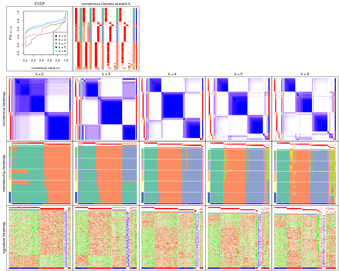 plot of chunk ATC-pam-collect-plots