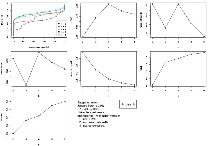 plot of chunk ATC-pam-select-partition-number