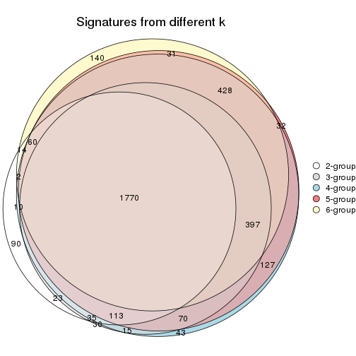 plot of chunk ATC-pam-signature_compare