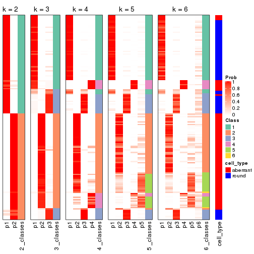 plot of chunk ATC-skmeans-collect-classes