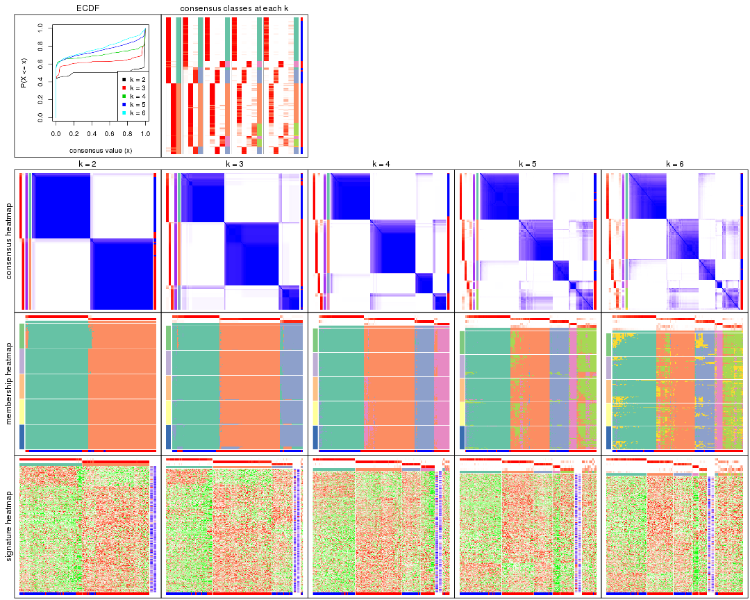 plot of chunk ATC-skmeans-collect-plots