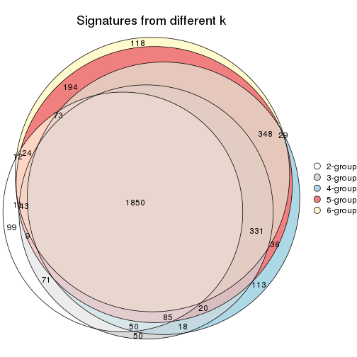 plot of chunk ATC-skmeans-signature_compare