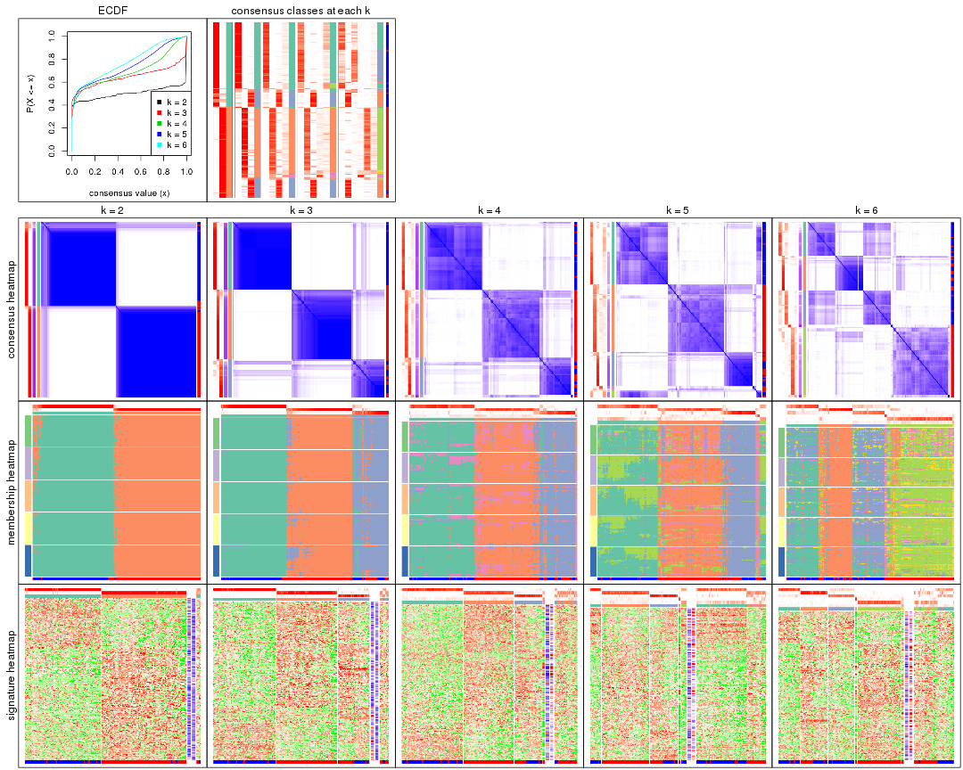 plot of chunk CV-NMF-collect-plots