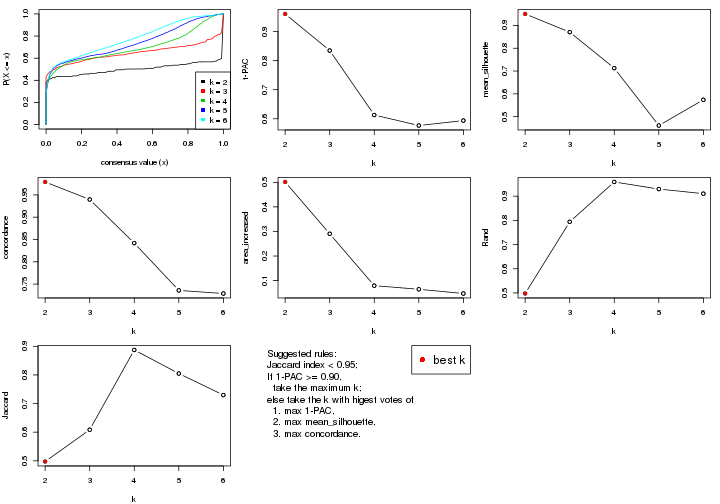 plot of chunk CV-NMF-select-partition-number