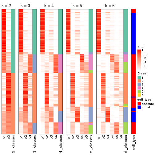 plot of chunk CV-hclust-collect-classes