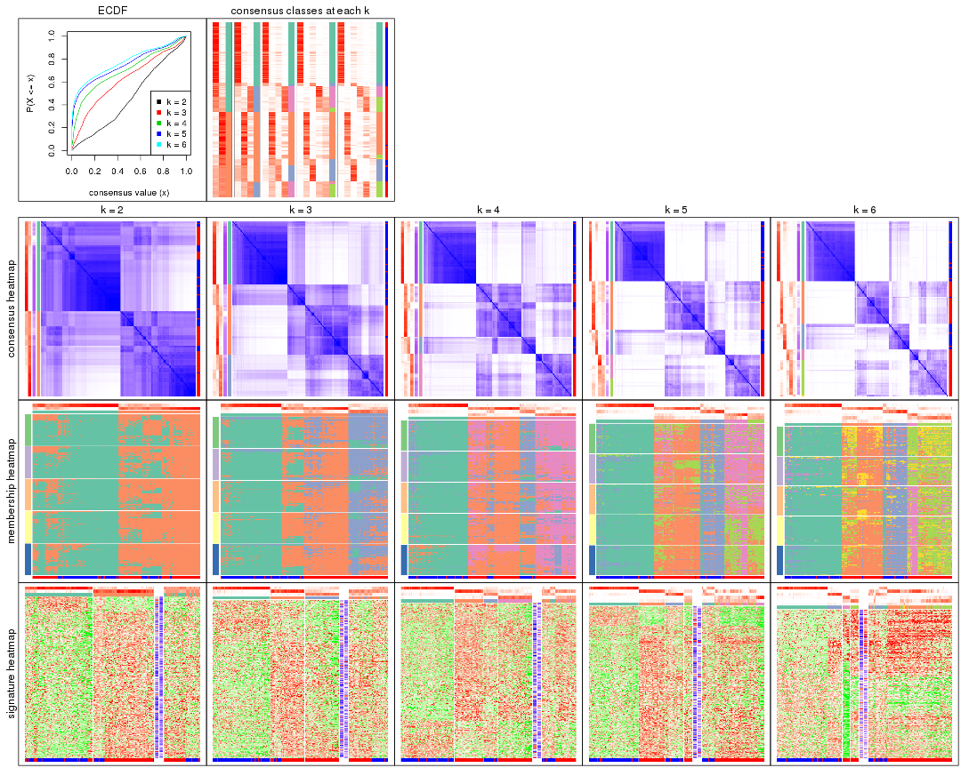 plot of chunk CV-hclust-collect-plots