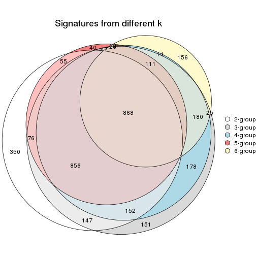 plot of chunk CV-hclust-signature_compare