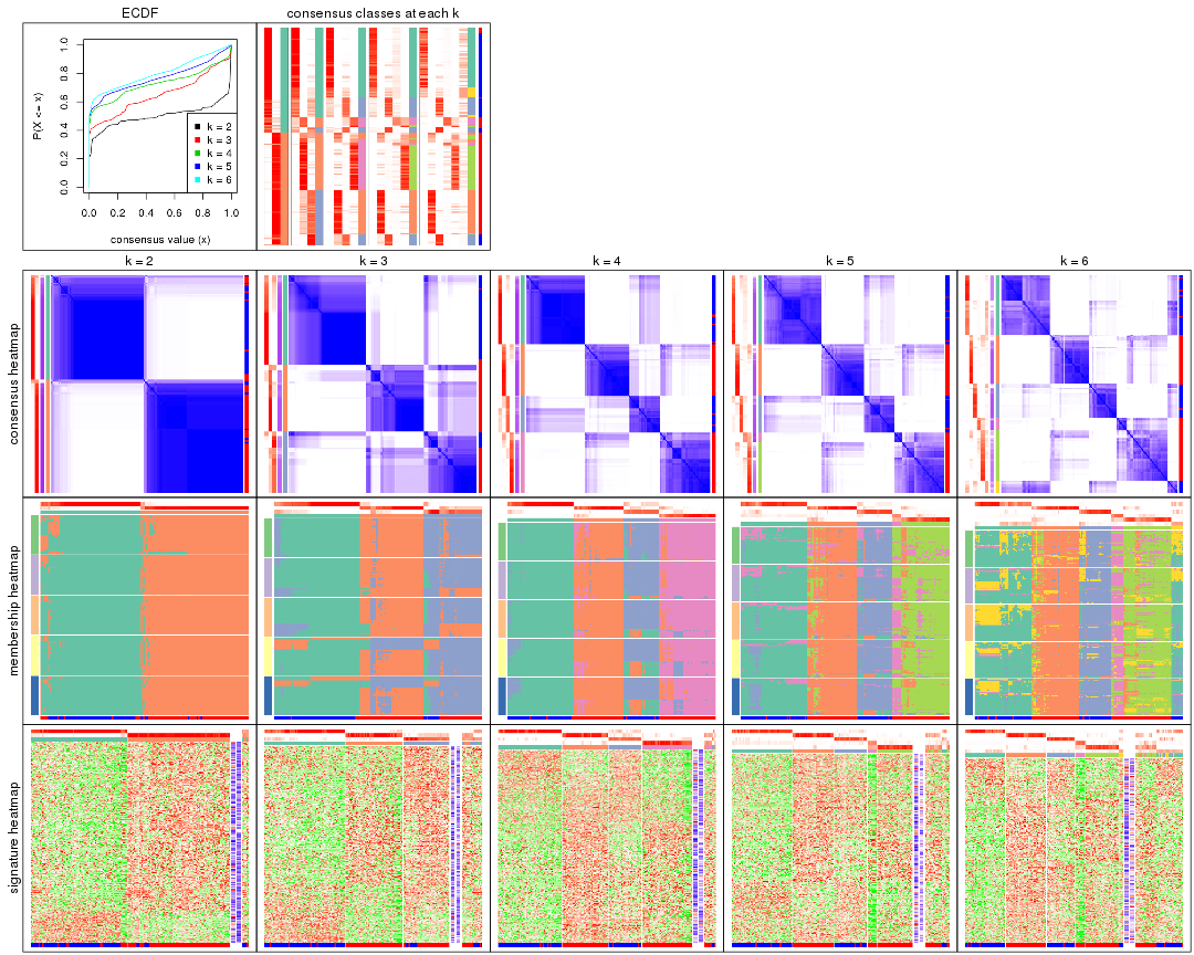 plot of chunk CV-kmeans-collect-plots