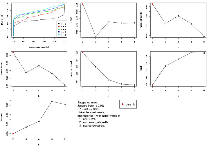 plot of chunk CV-kmeans-select-partition-number