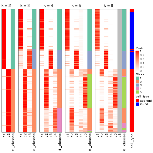 plot of chunk CV-mclust-collect-classes