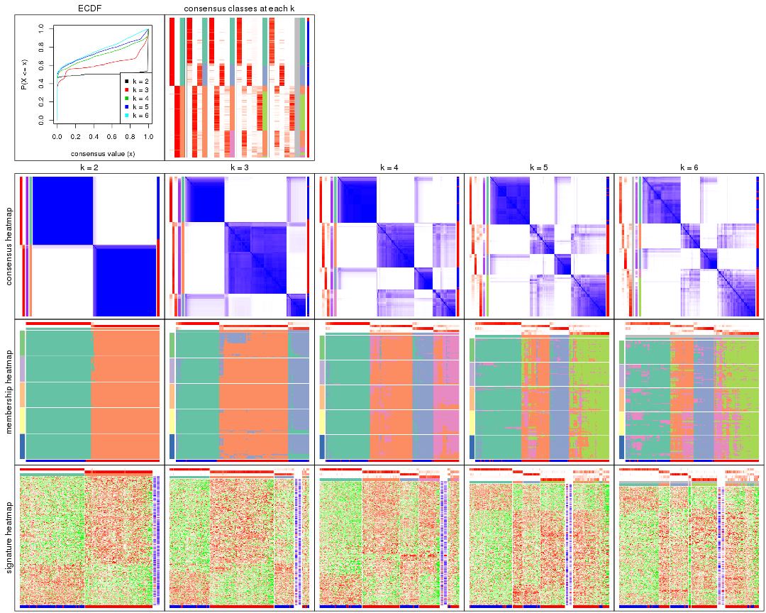 plot of chunk CV-mclust-collect-plots