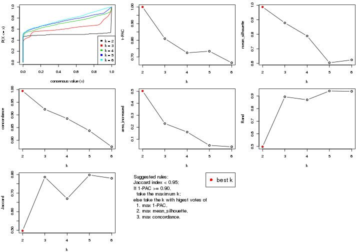 plot of chunk CV-mclust-select-partition-number