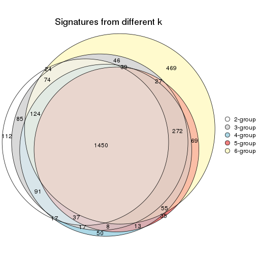 plot of chunk CV-mclust-signature_compare