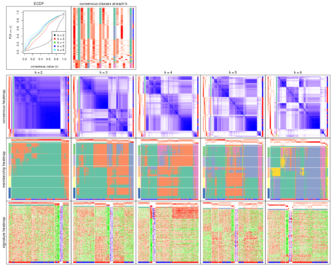 plot of chunk CV-pam-collect-plots