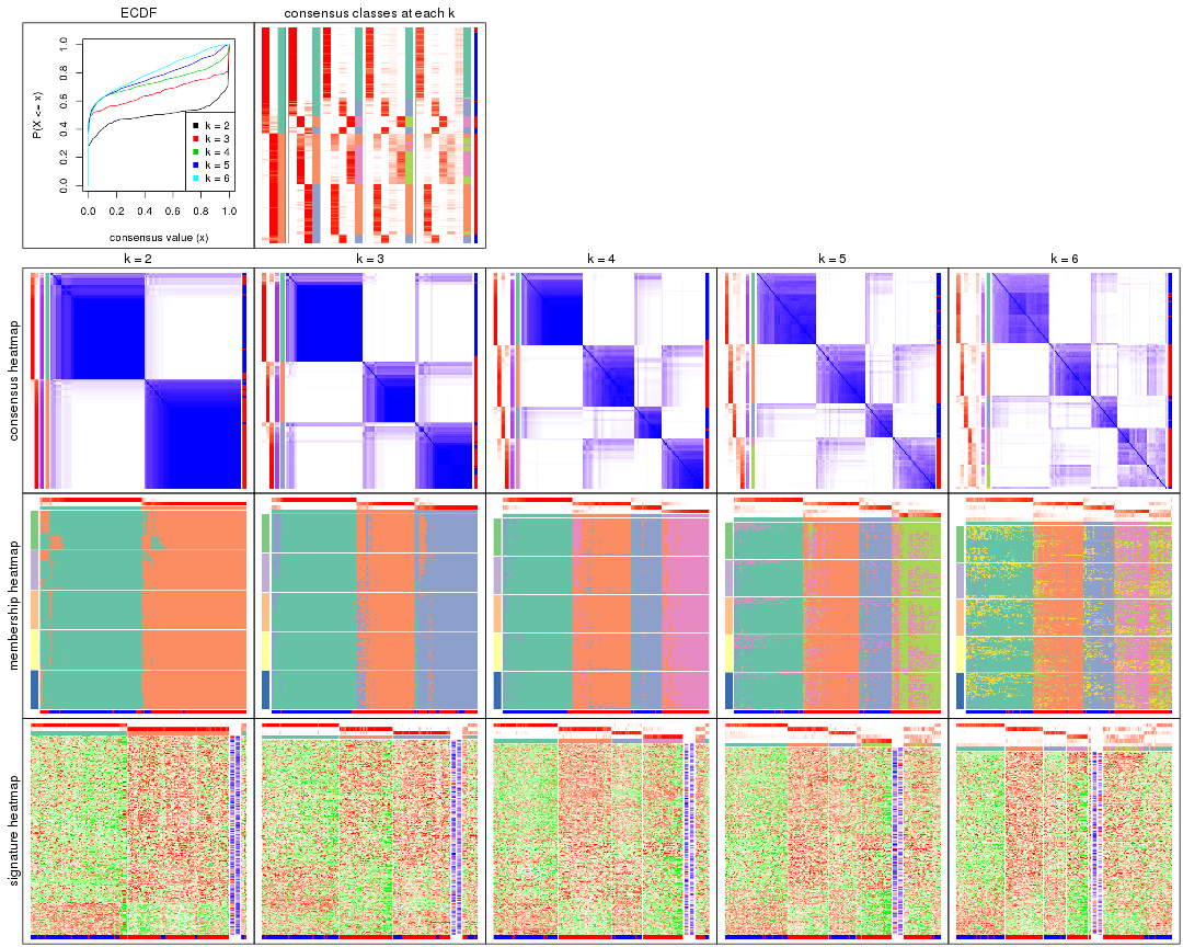 plot of chunk CV-skmeans-collect-plots