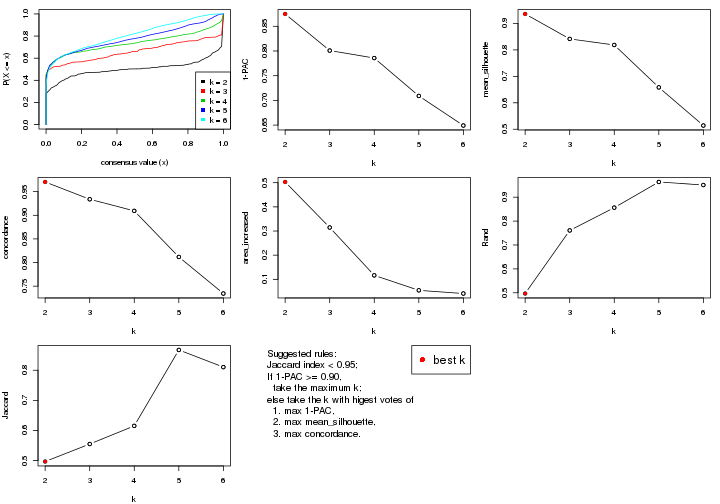 plot of chunk CV-skmeans-select-partition-number