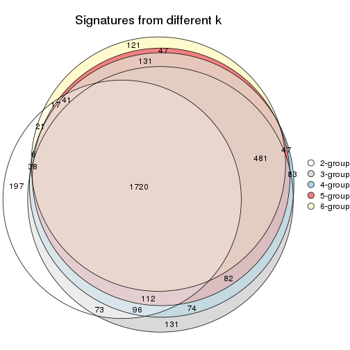 plot of chunk CV-skmeans-signature_compare