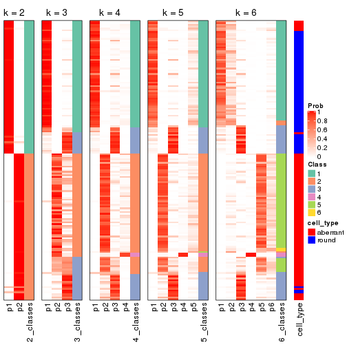 plot of chunk MAD-NMF-collect-classes