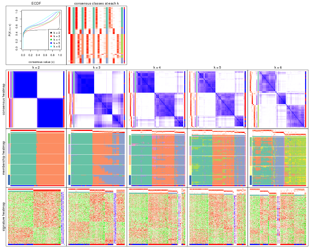 plot of chunk MAD-NMF-collect-plots