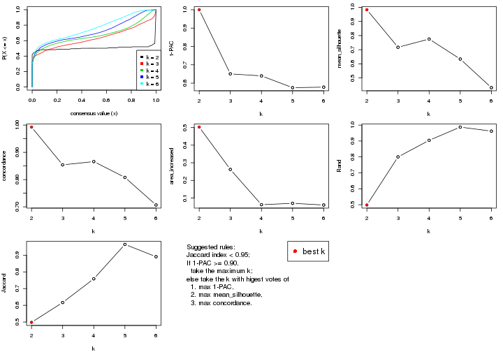 plot of chunk MAD-NMF-select-partition-number