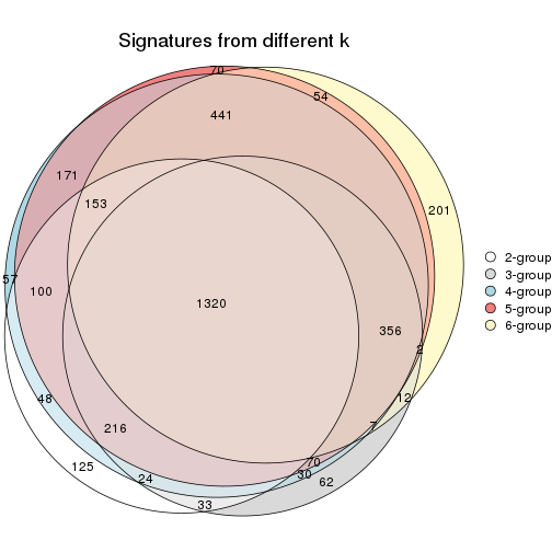 plot of chunk MAD-NMF-signature_compare