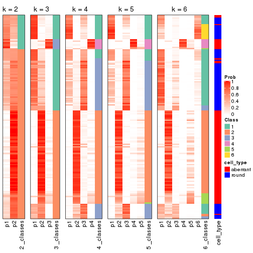 plot of chunk MAD-hclust-collect-classes