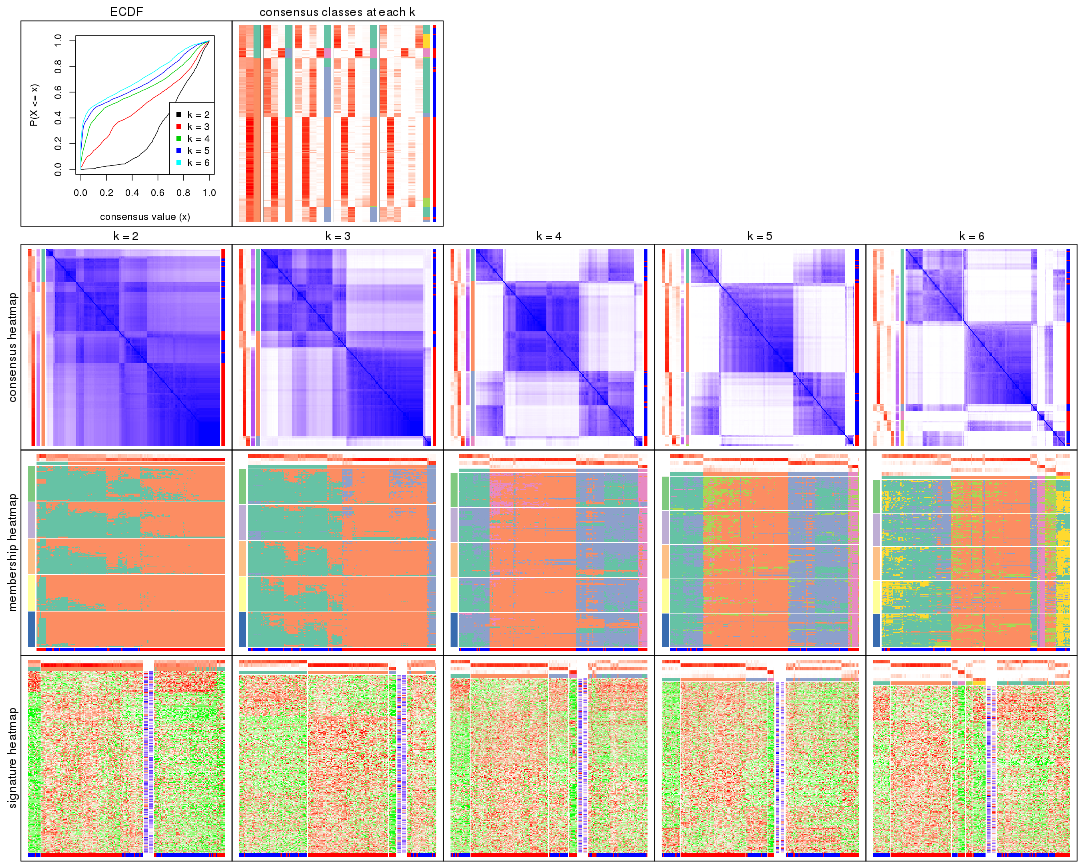 plot of chunk MAD-hclust-collect-plots