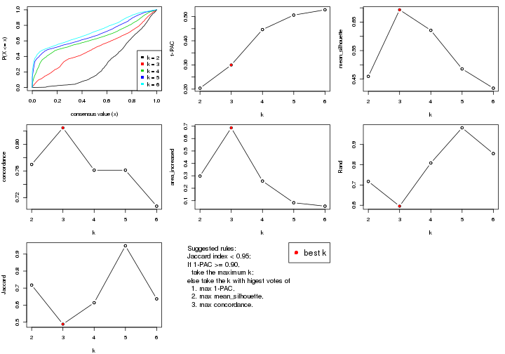 plot of chunk MAD-hclust-select-partition-number