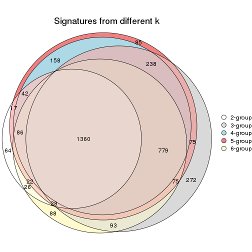 plot of chunk MAD-hclust-signature_compare