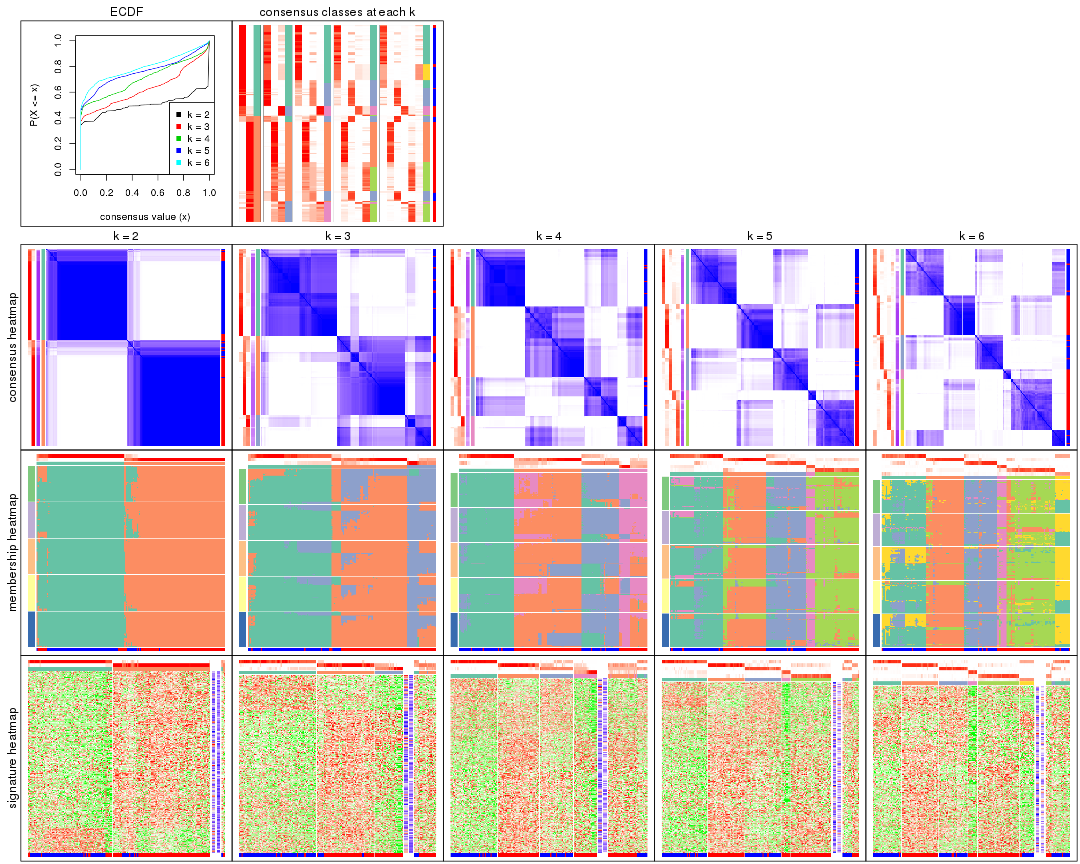 plot of chunk MAD-kmeans-collect-plots