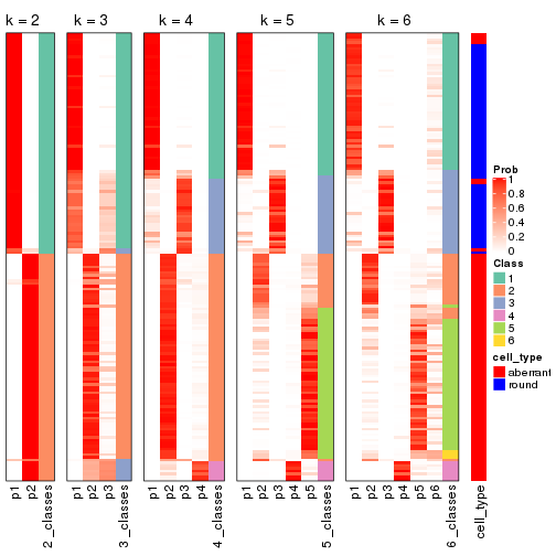 plot of chunk MAD-mclust-collect-classes