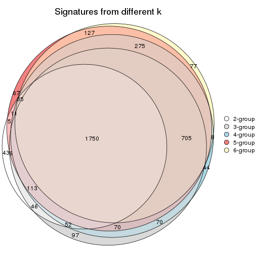 plot of chunk MAD-mclust-signature_compare