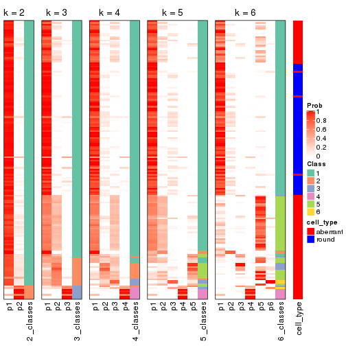 plot of chunk MAD-pam-collect-classes