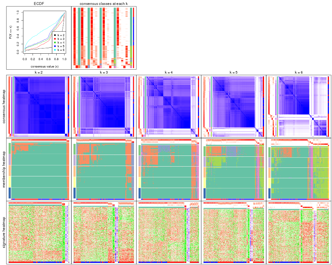 plot of chunk MAD-pam-collect-plots