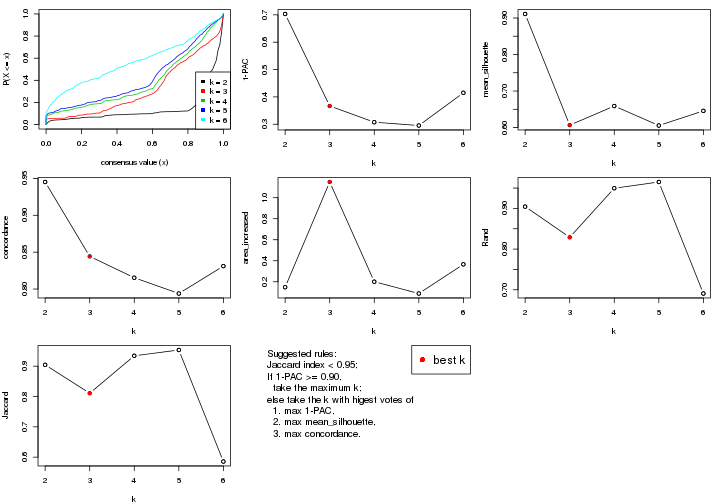 plot of chunk MAD-pam-select-partition-number