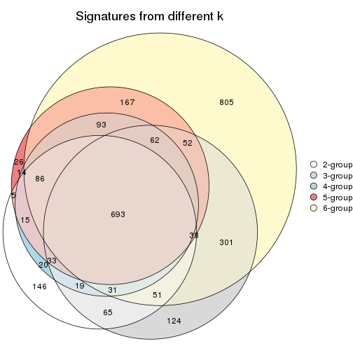 plot of chunk MAD-pam-signature_compare