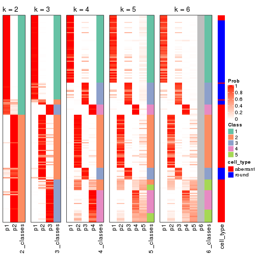 plot of chunk MAD-skmeans-collect-classes