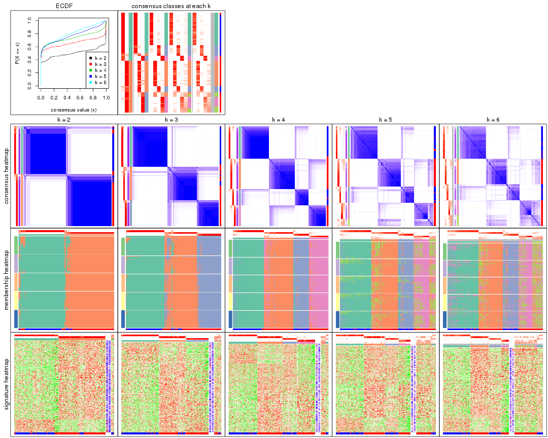 plot of chunk MAD-skmeans-collect-plots