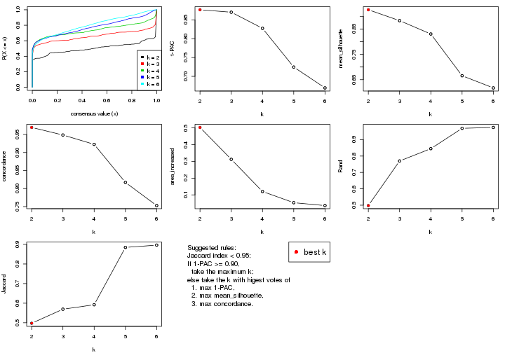 plot of chunk MAD-skmeans-select-partition-number