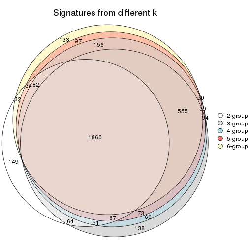 plot of chunk MAD-skmeans-signature_compare