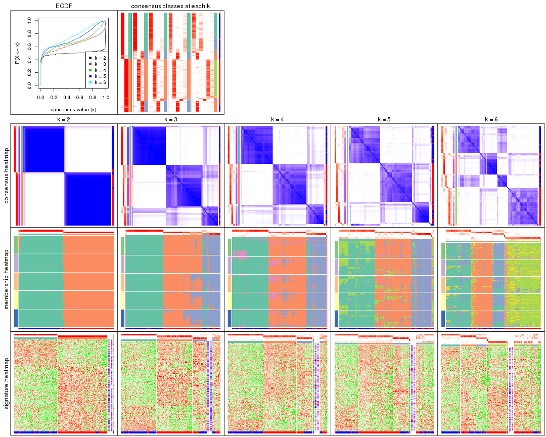 plot of chunk SD-NMF-collect-plots