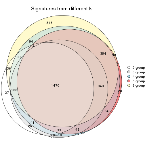 plot of chunk SD-NMF-signature_compare