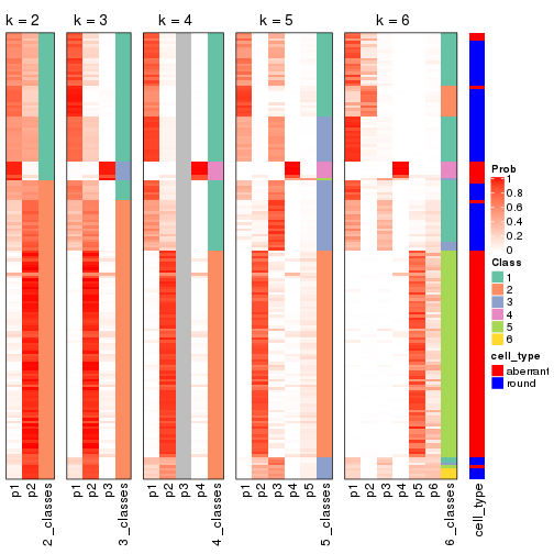 plot of chunk SD-hclust-collect-classes