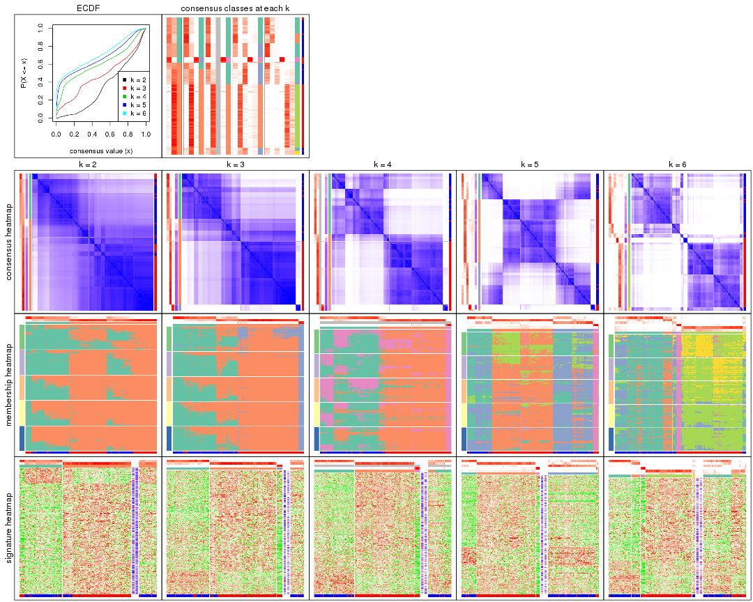 plot of chunk SD-hclust-collect-plots