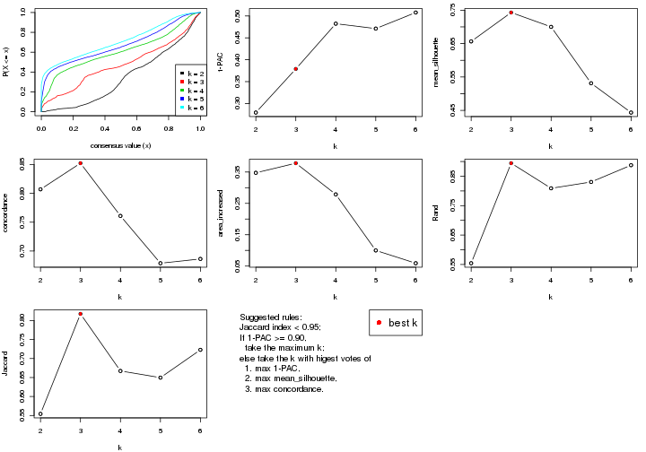 plot of chunk SD-hclust-select-partition-number