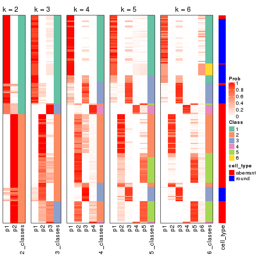 plot of chunk SD-kmeans-collect-classes