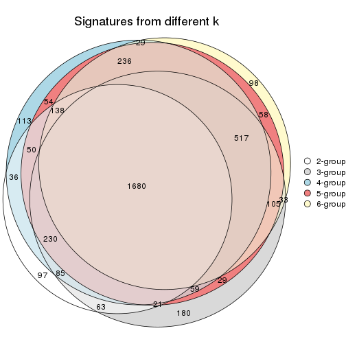 plot of chunk SD-kmeans-signature_compare