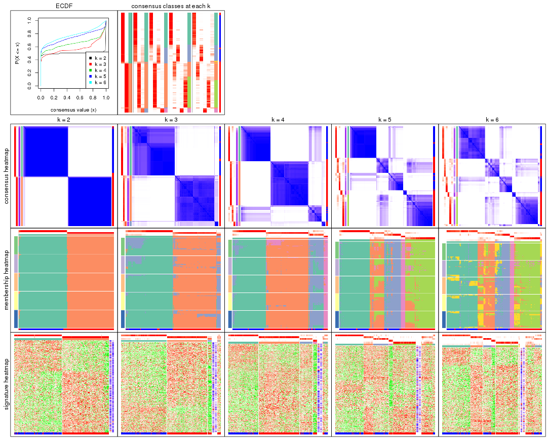 plot of chunk SD-mclust-collect-plots