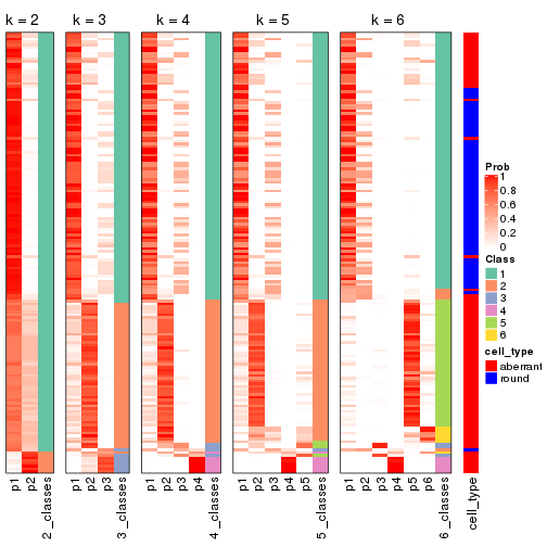 plot of chunk SD-pam-collect-classes