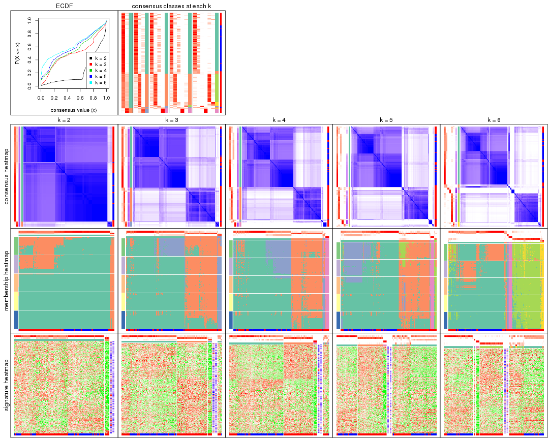 plot of chunk SD-pam-collect-plots